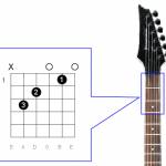 Guitar Chords Profile Picture