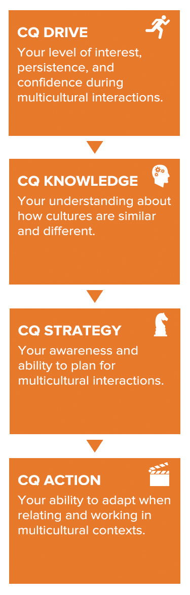 Global CQ | Cultural Intelligence Center