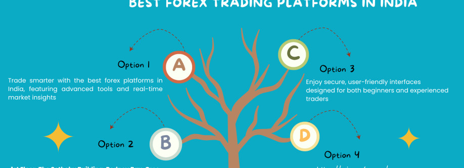 Best Forex Trading Platforms In India Cover Image