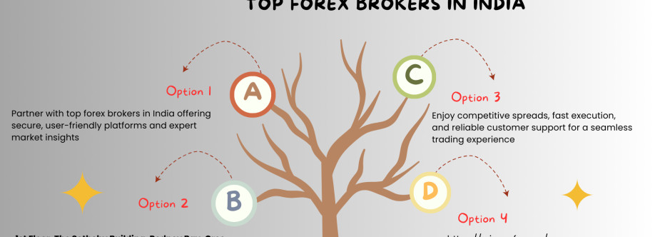 Top Forex Brokers In India Cover Image